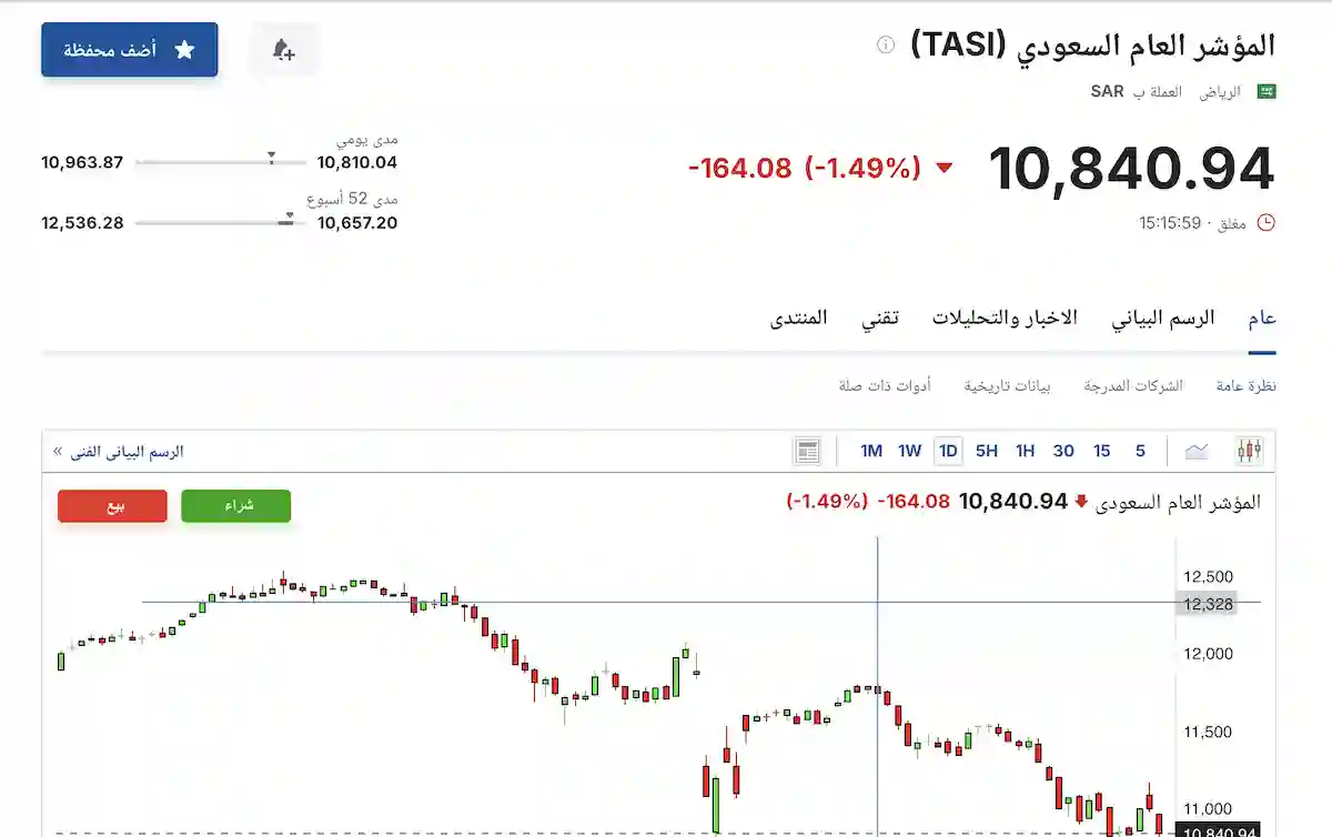 مؤشر تاسي