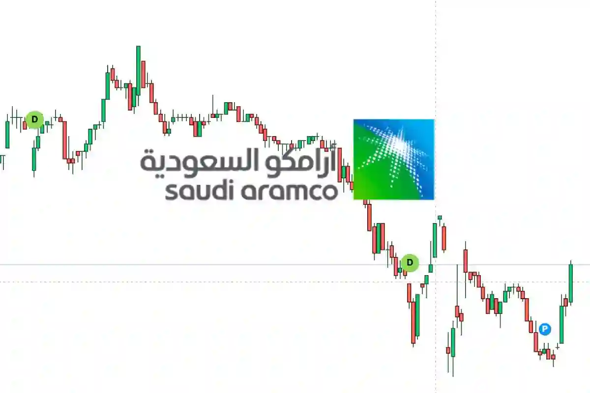 ارامكو يحلق عالياً