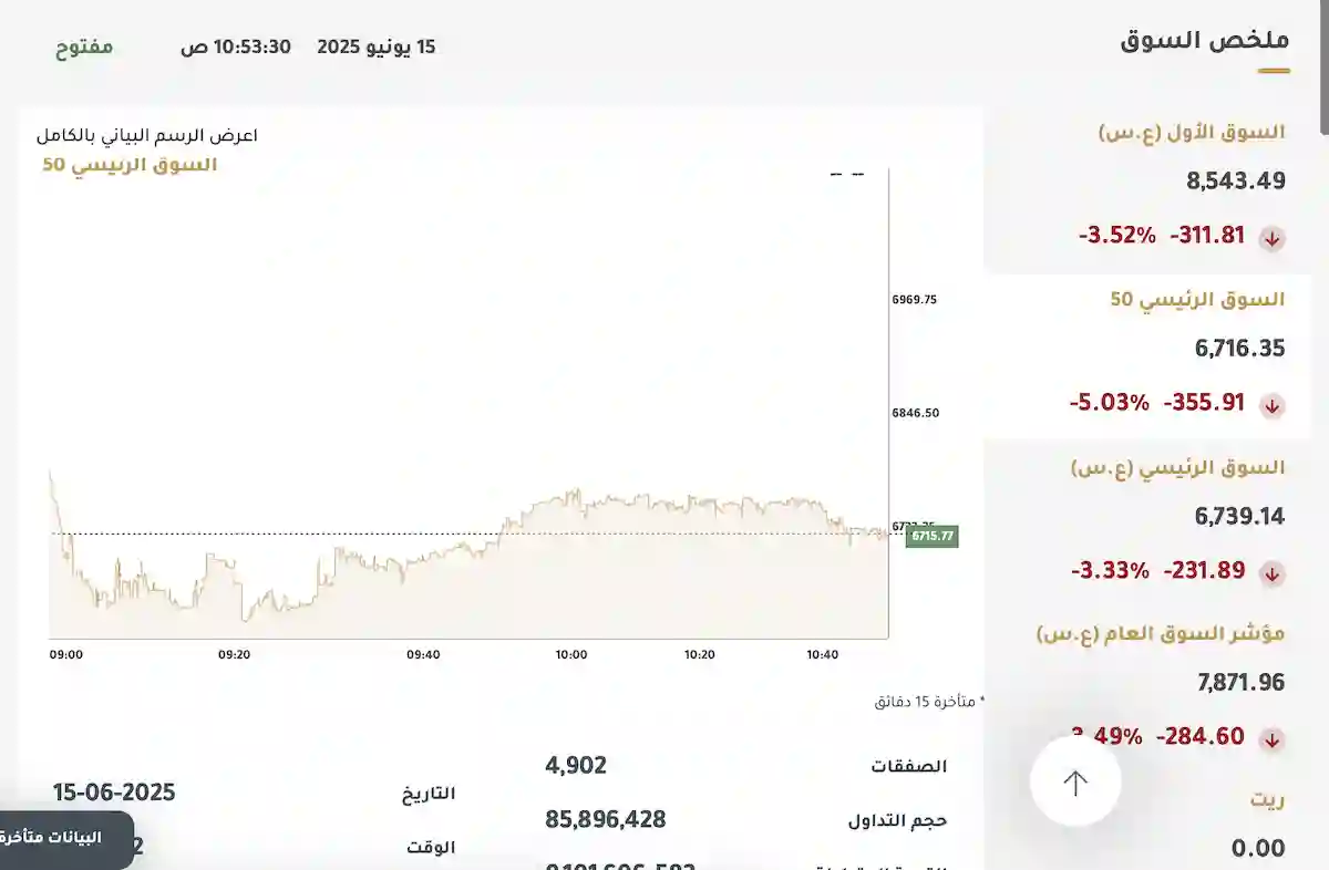 انهيار السوق الكويتي
