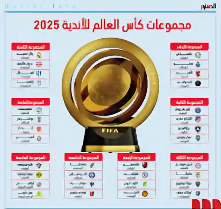 مجموعات كأس العالم للأندية
