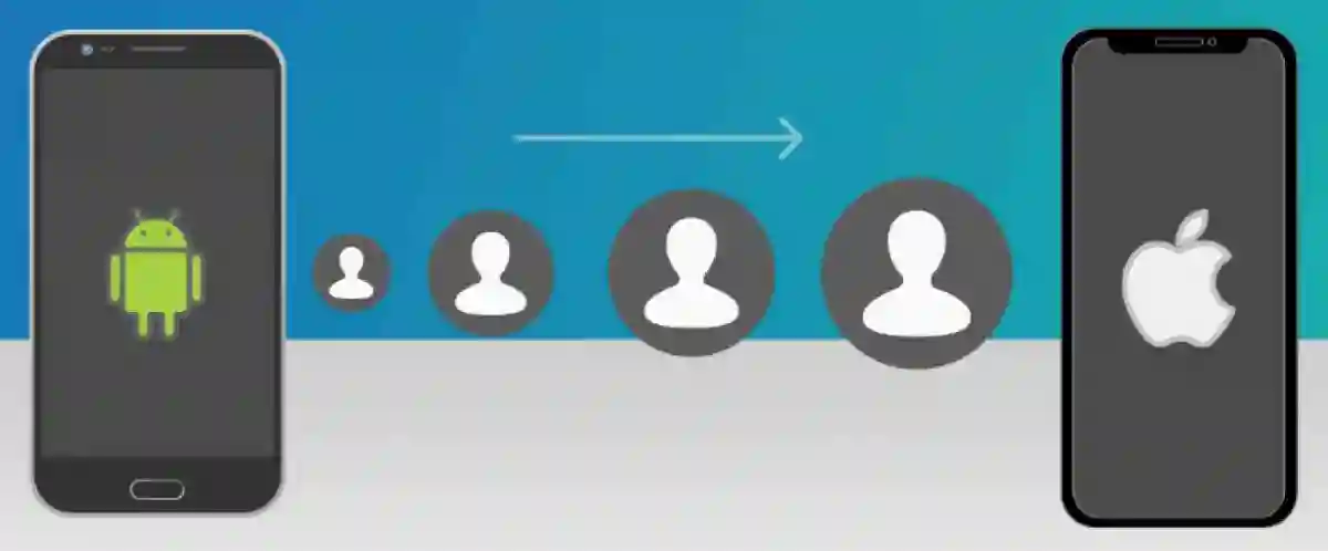 نقل شريحة eSIM